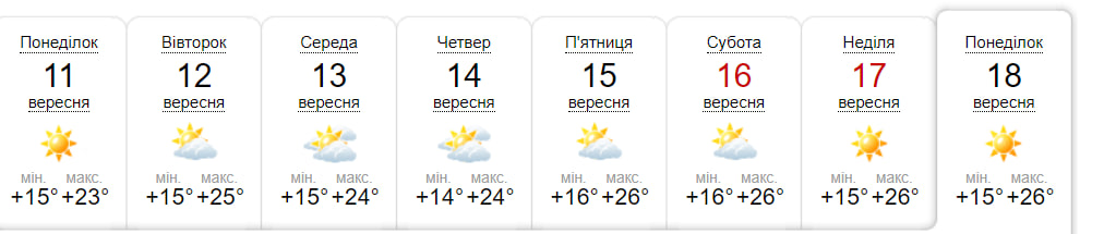 Погода в Запорожье на неделю с 11 по 17 сентября - || фото: sinoptik.ua