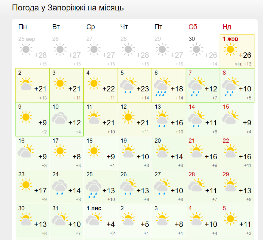 Прогноз погоды в Запорожье на октябрь 2023 года. Фото: gismeteo.ua