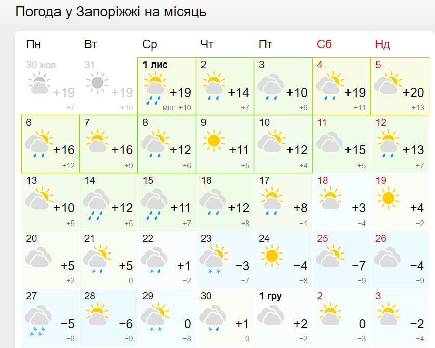 Погода в новопетровке запорожской области на месяц