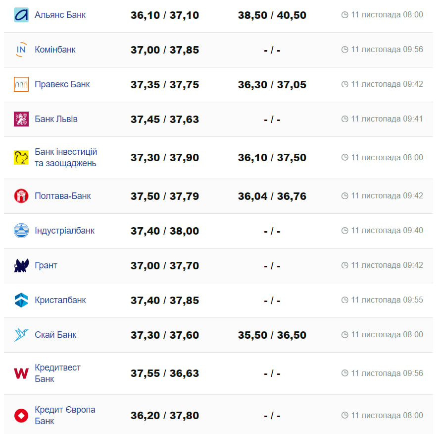 Фото: minfin.com.ua