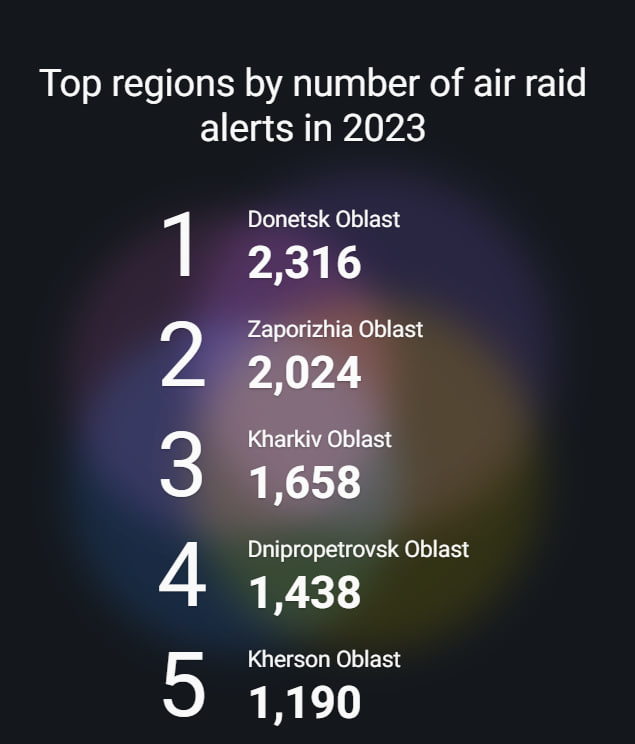 Запорожская область на втором месте в Украине по количеству воздушных тревог фото 3 2