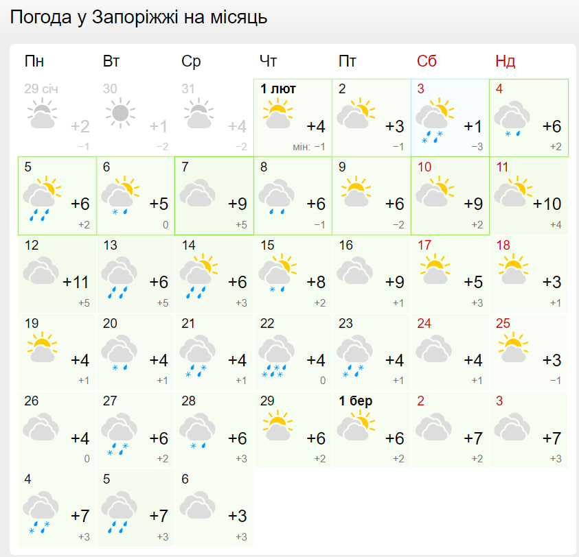 Прогноз погоды в Запорожье на февраль 2024 года. Фото: gismeteo.ua