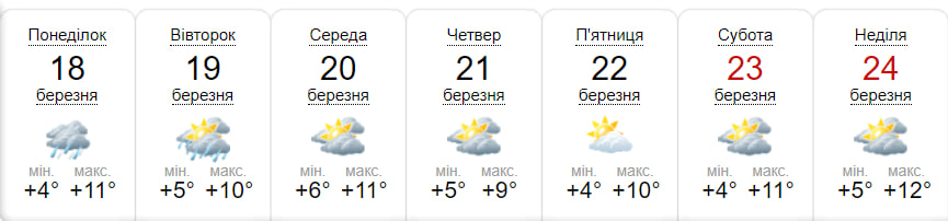 Какая погода будет в Запорожье на следующей неделе фото 1