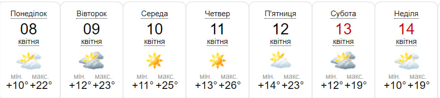 Какая погода будет в Запорожье на следующей неделе: с 8 по 14 апреля