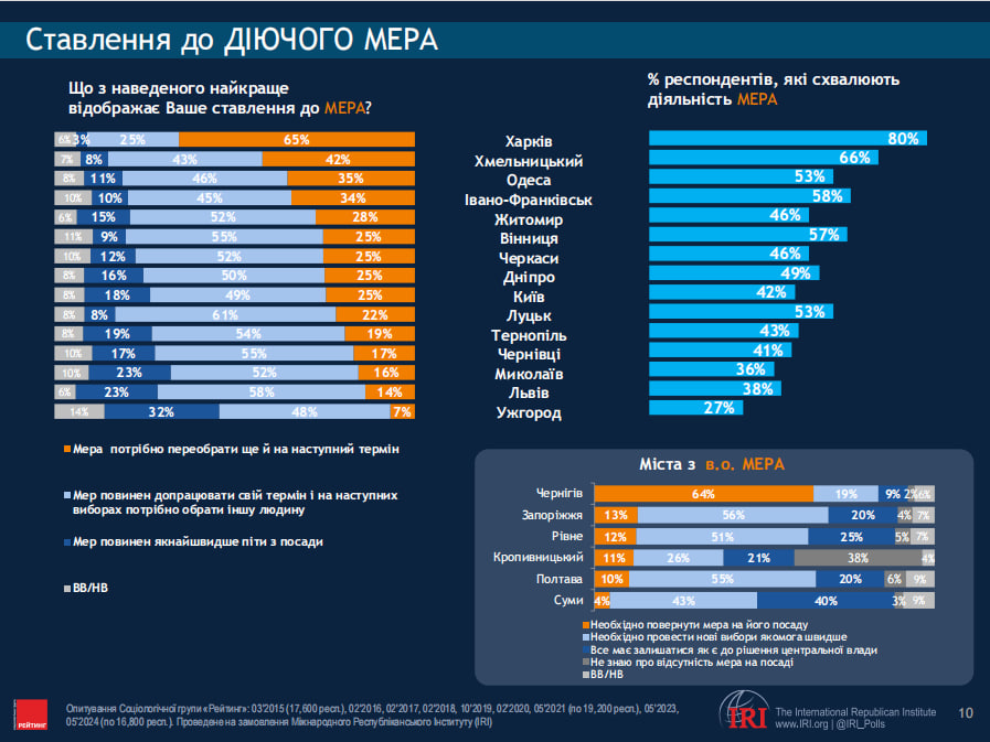 Фото: iri.org.ua