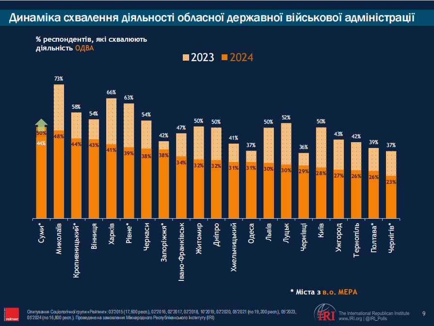 Фото: iri.org.ua