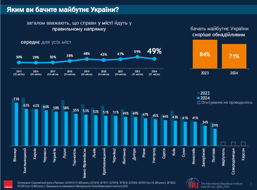 Фото: iri.org.ua