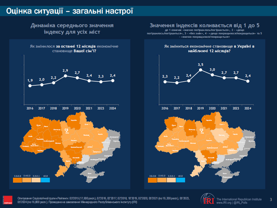 Фото: iri.org.ua