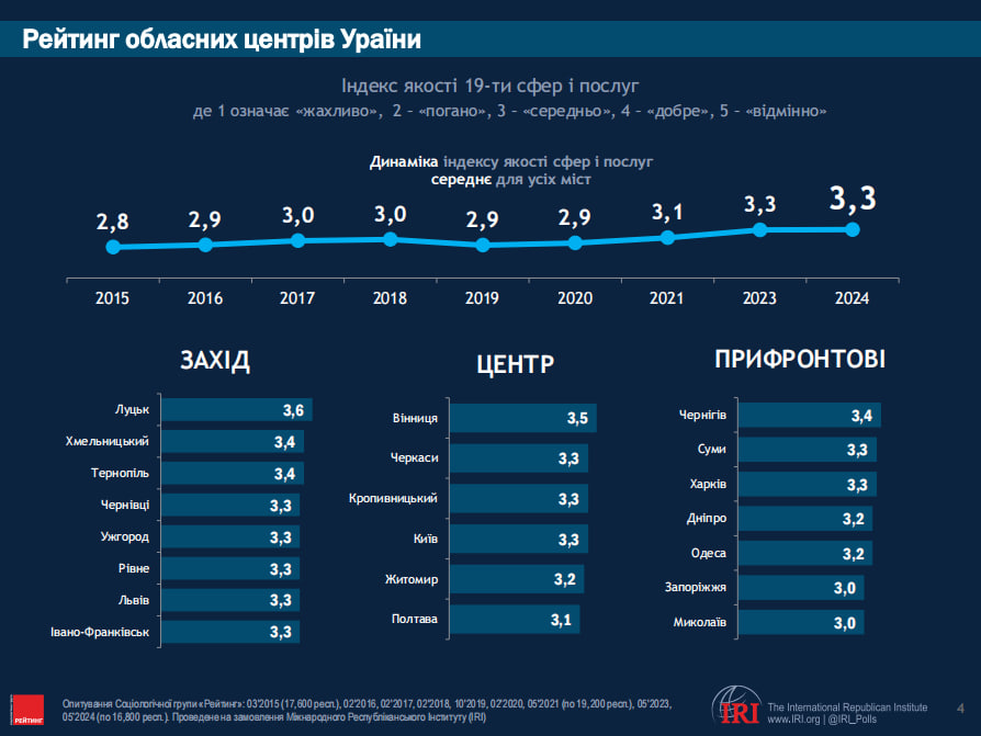 Фото: iri.org.ua