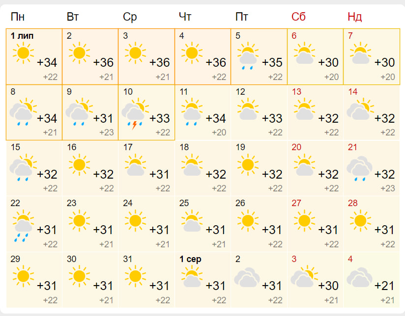 Прогноз погоди у Запоріжжі на липень 2024. || Фото: meteofor.com.ua