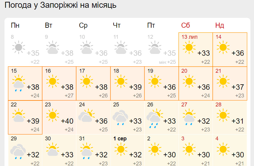 Когда в Запорожье спадет жара.