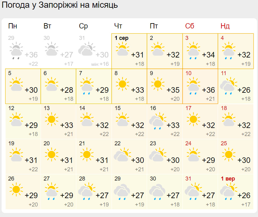 Прогноз погоды в Запорожье на август 2024 года. Фото: meteofor.com.ua