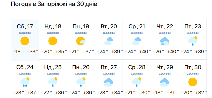 Жара в Запорожье. Фото: meteo.ua