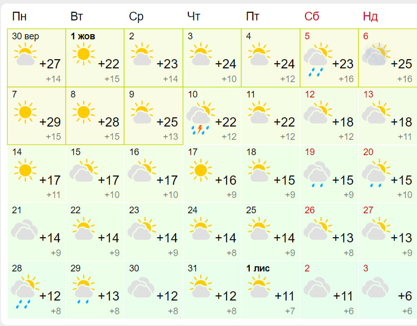 Прогноз погоды в Запорожье на октябрь 2024 года. Фото: meteofor.com.ua