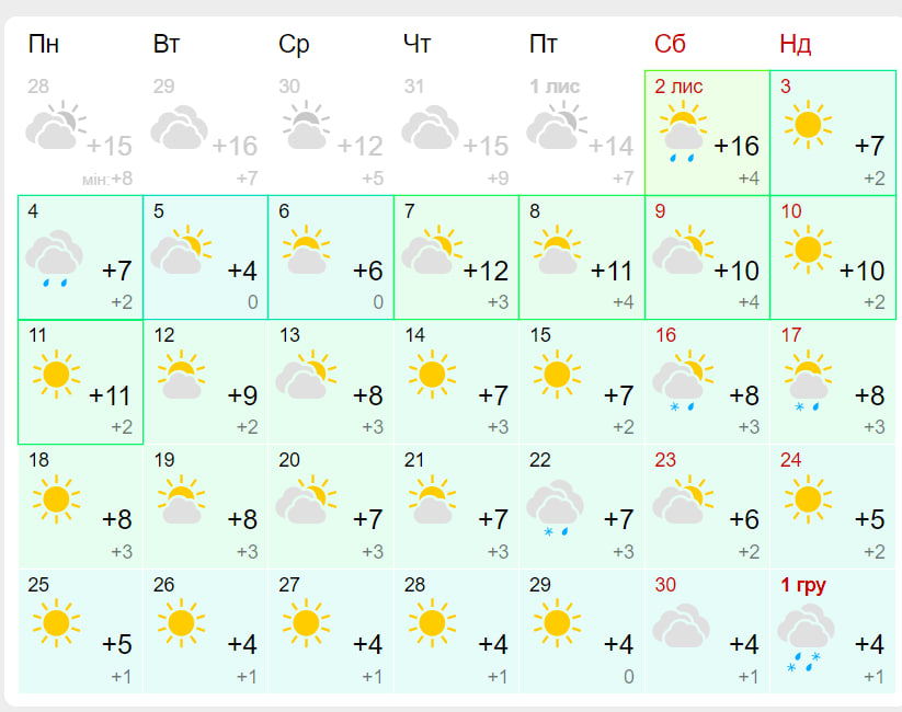 Прогноз погоды в Запорожье на ноябрь 2024 года. Фото: meteofor.com.ua
