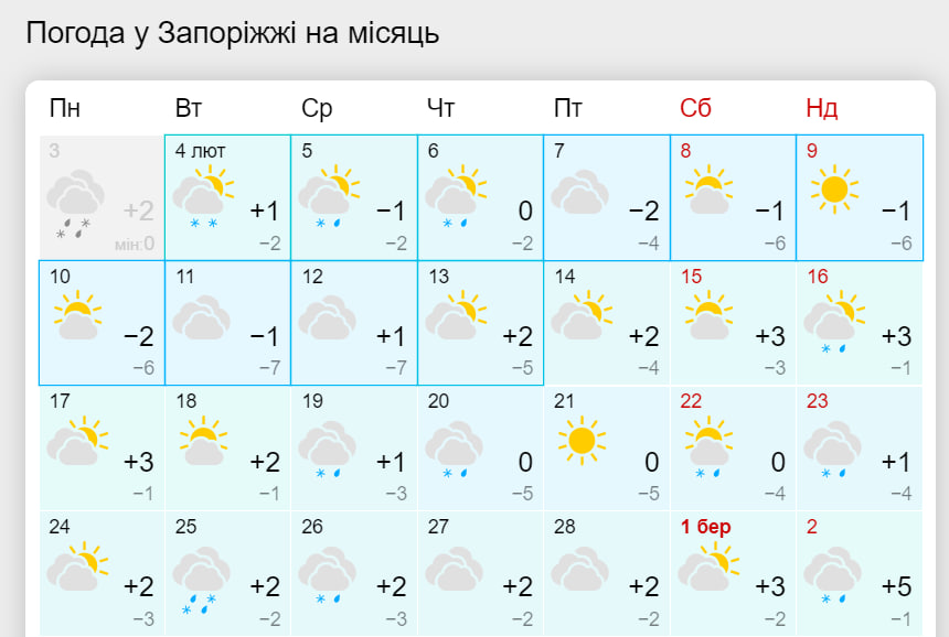 Прогноз погоды в Запорожье на февраль 2025 года. Фото: meteofor.com.ua