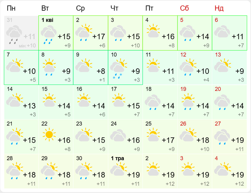 Прогноз погоды в Запорожье на апрель 2025 года. Фото: meteofor.com.ua