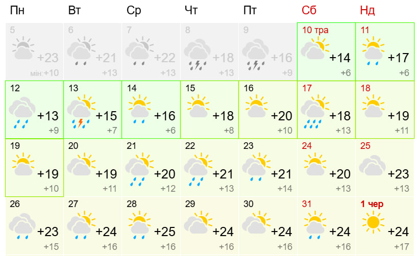 Прогноз погоды в Запорожье на май 2025 года. Фото: meteofor.com.ua