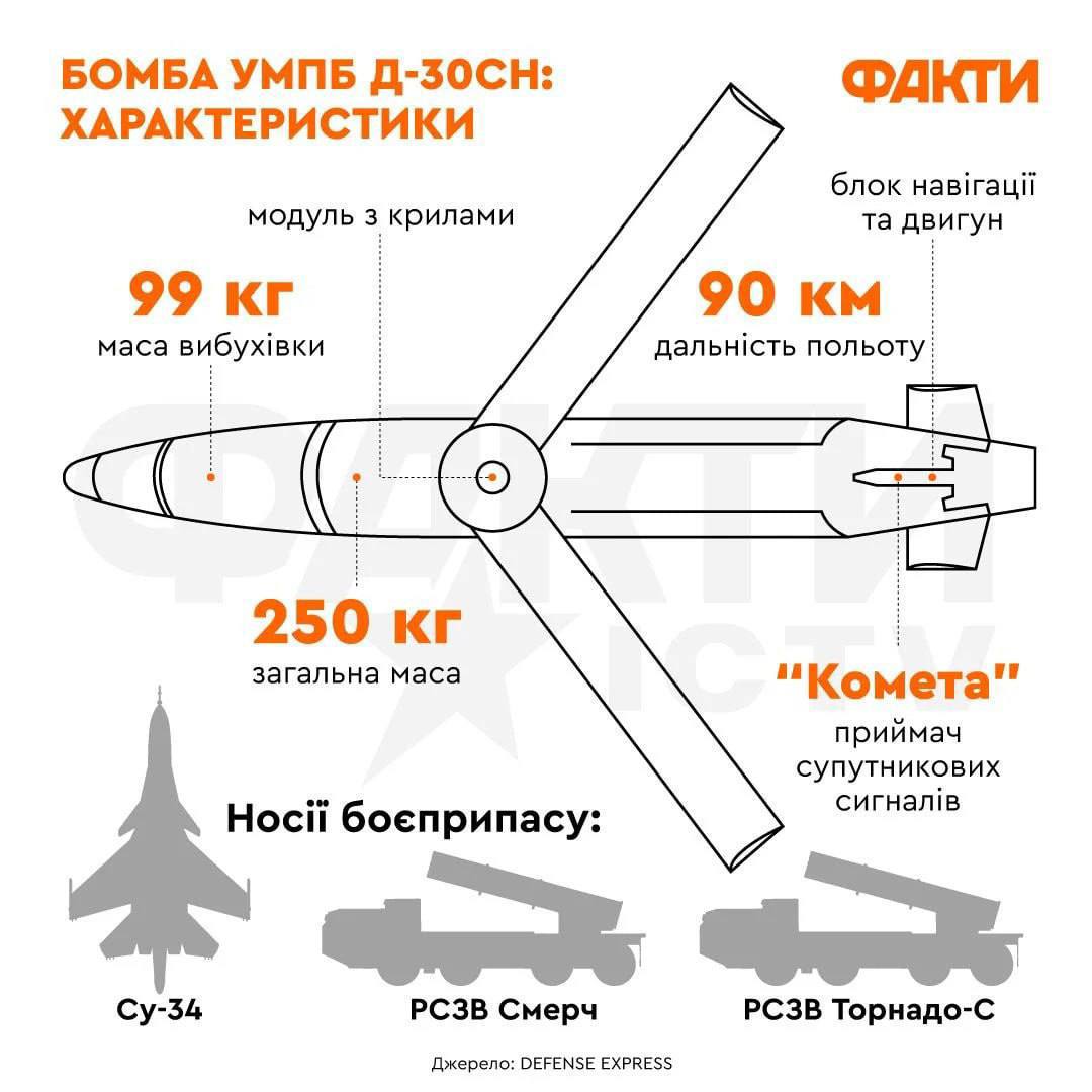 РФ вперше вдарила по Харкову авіабомбою УМПБ‑5: що це означає для Запоріжжя і Дніпра.