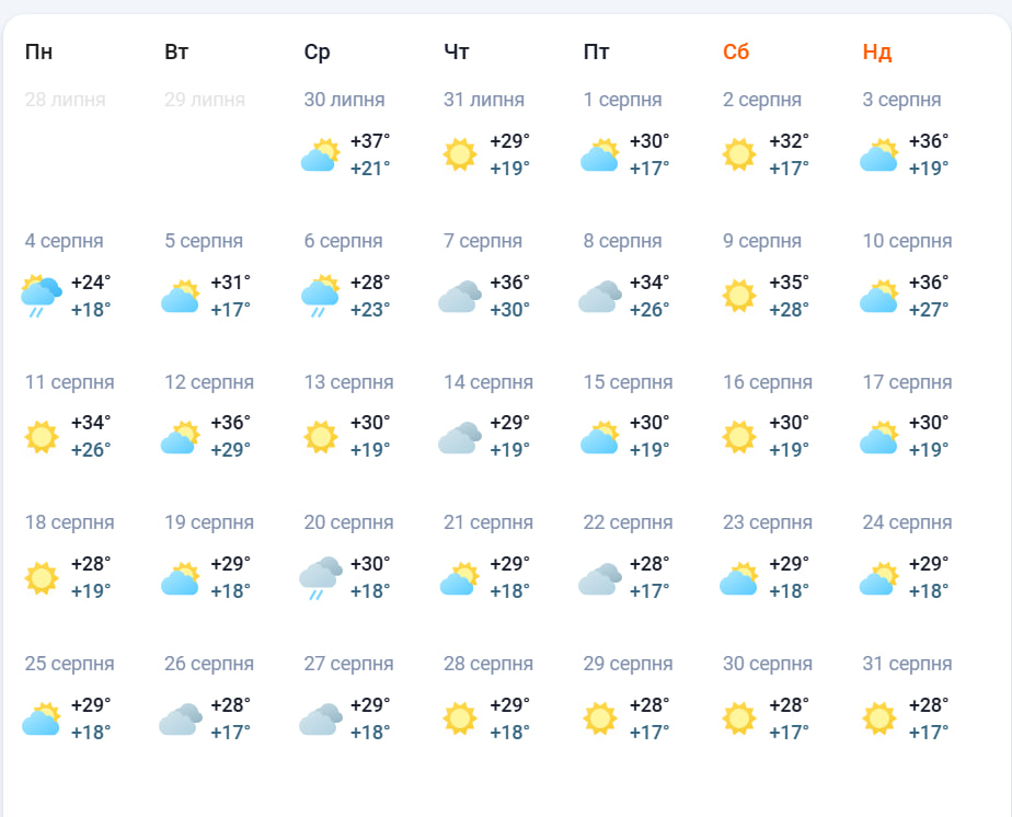 Прогноз погоды в Запорожье на август 2025 года. Фото: pogoda.meta.ua