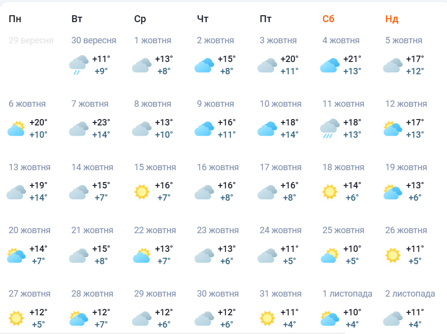 Прогноз погоды в Запорожье на октябрь 2025 года. Фото: pogoda.meta.ua