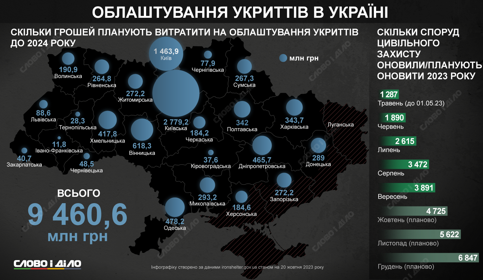 Облаштування украттів в Україні. || Фото: slovoidilo.ua