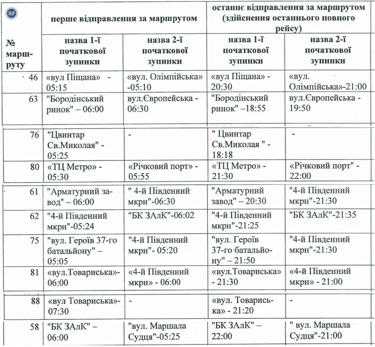 В Запорожье сменили время работы маршруток фото 1