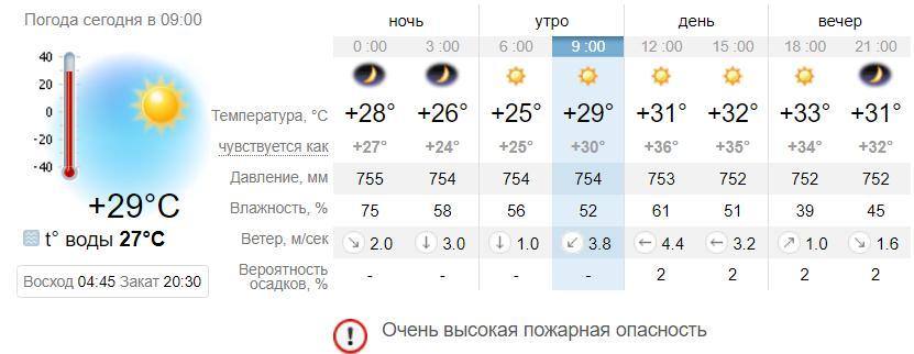 Погода в Бердянске на 6 июля. sinoptik.ua