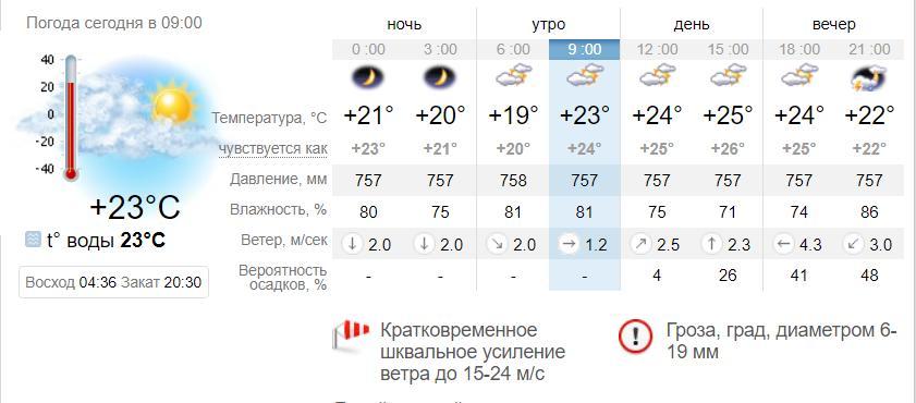 Погода в Бердянске на 15 июня. sinoptik.ua