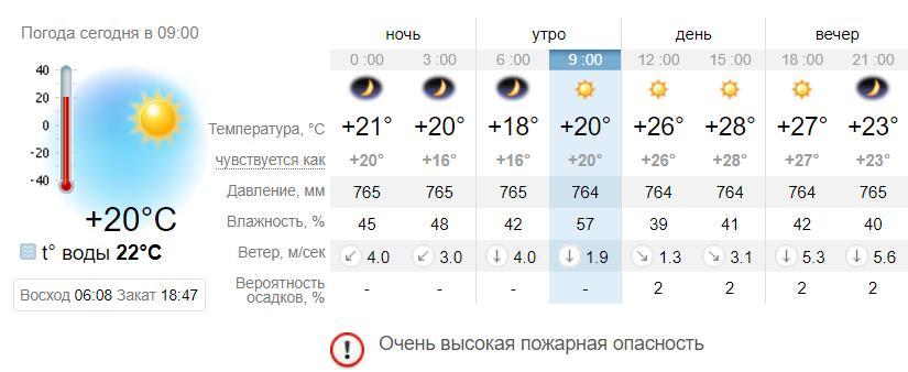 Погода в Бердянске на 14 сентября. sinoptik.ua
