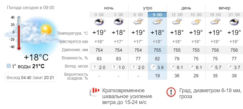 Погода в Бердянске на 2 июня. sinoptik.ua