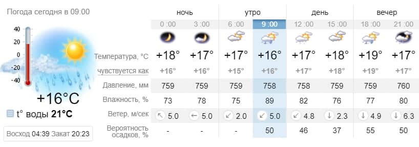 Погода в Бердянске на 4 июня. sinoptik.ua
