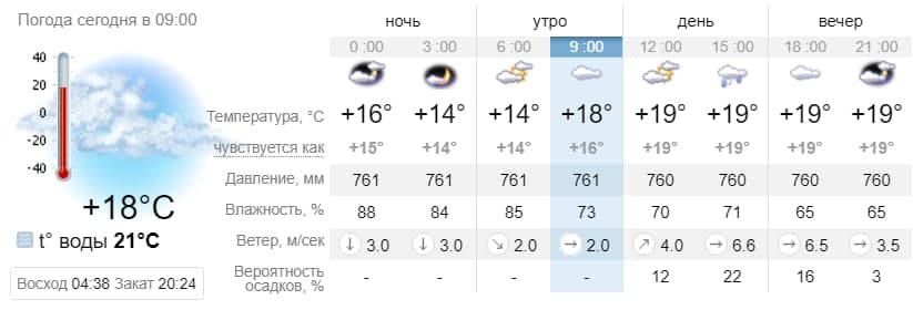 Погода в Бердянске на 5 июня. sinoptik.ua