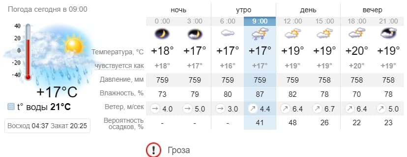 Погода в Бердянске на 7 июня. sinoptik.ua