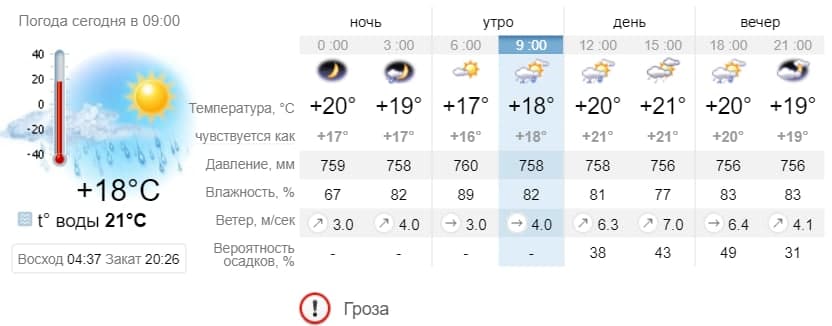 Погода в Бердянске на 8 июня. sinoptik.ua