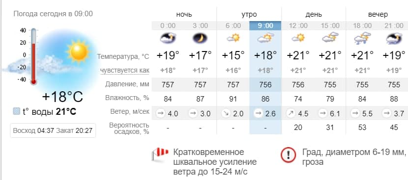 Погода в Бердянске на 9 июня. sinoptik.ua