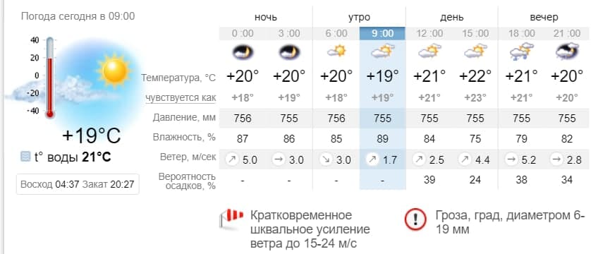 Погода в Бердянске на 10 июня. sinoptik.ua