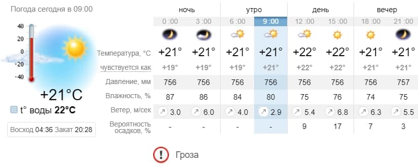Погода в Бердянске на 11 июня. sinoptik.ua
