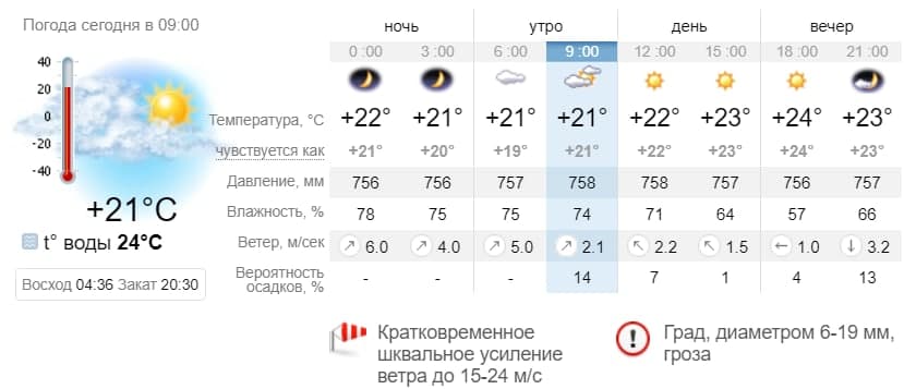 Погода в Бердянске на 16 июня. sinoptik.ua