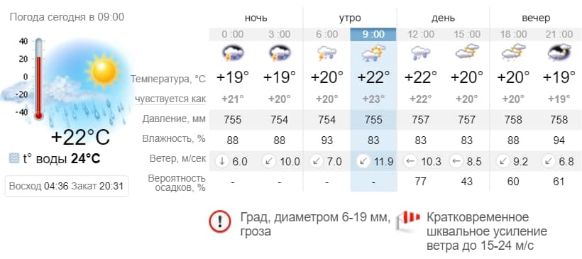 Погода в Бердянске на 17 июня. sinoptik.ua