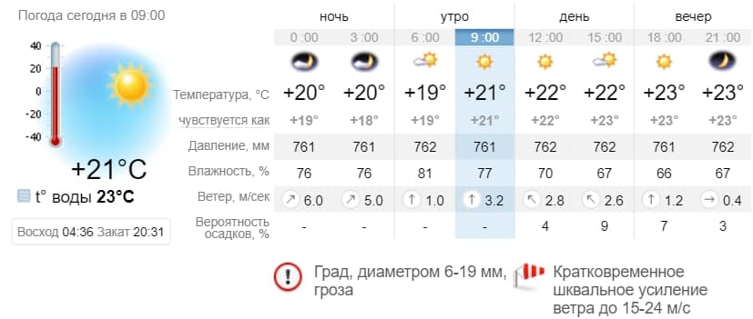 Погода в Бердянске на 18 июня. sinoptik.ua