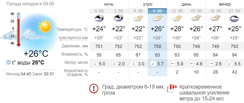 Погода в Бердянске на 4 июля. sinoptik.ua