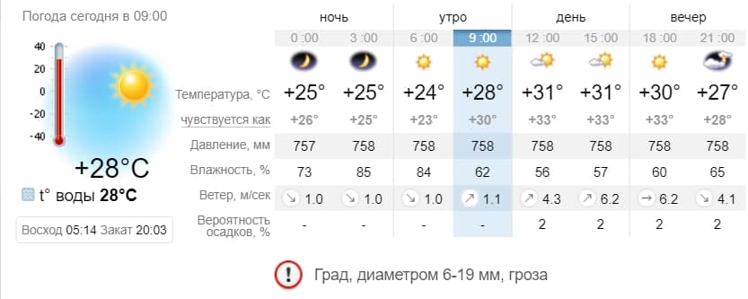 Погода в Бердянске на 3 августа. sinoptik.ua
