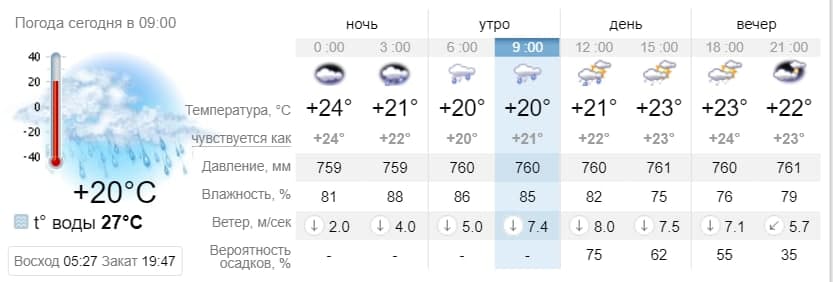 Погода в Бердянске на 13 августа. sinoptik.ua