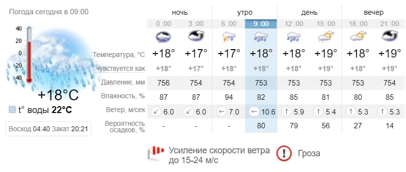 Погода в Бердянске на 1 июня. sinoptik.ua