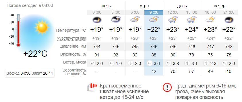 Погода в Запорожье на 22 июня. sinoptik.ua