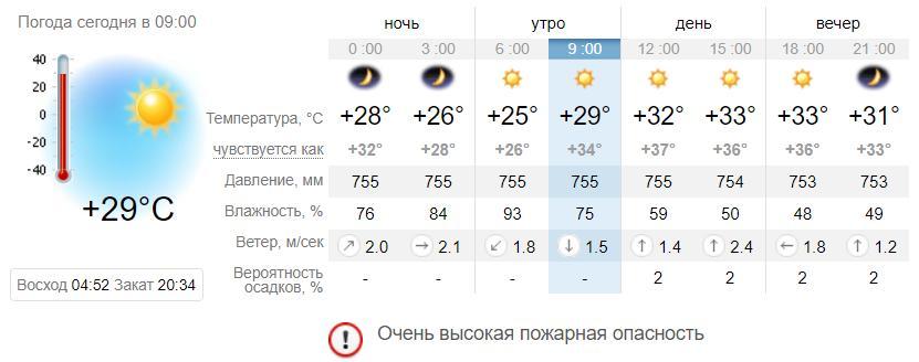 Погода в Кирилловке на 6 июля. sinoptik.ua