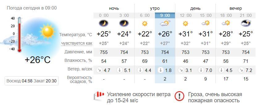 Погода в Кирилловке на 13 июля. sinoptik.ua