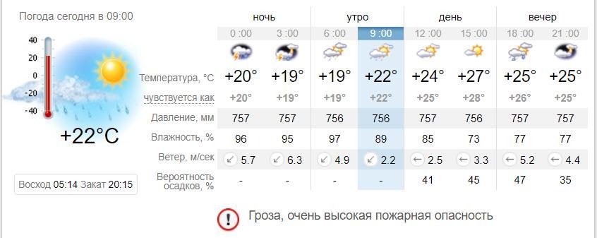 Погода в Кирилловке на 28 июля. sinoptik.ua