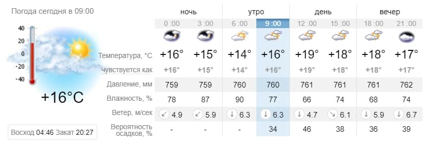 Погода в Кирилловке на 4 июня. sinoptik.ua